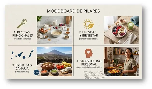 Moodboard de Pilares de Contenido