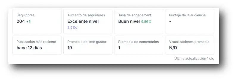 Dashboard Hype Auditor