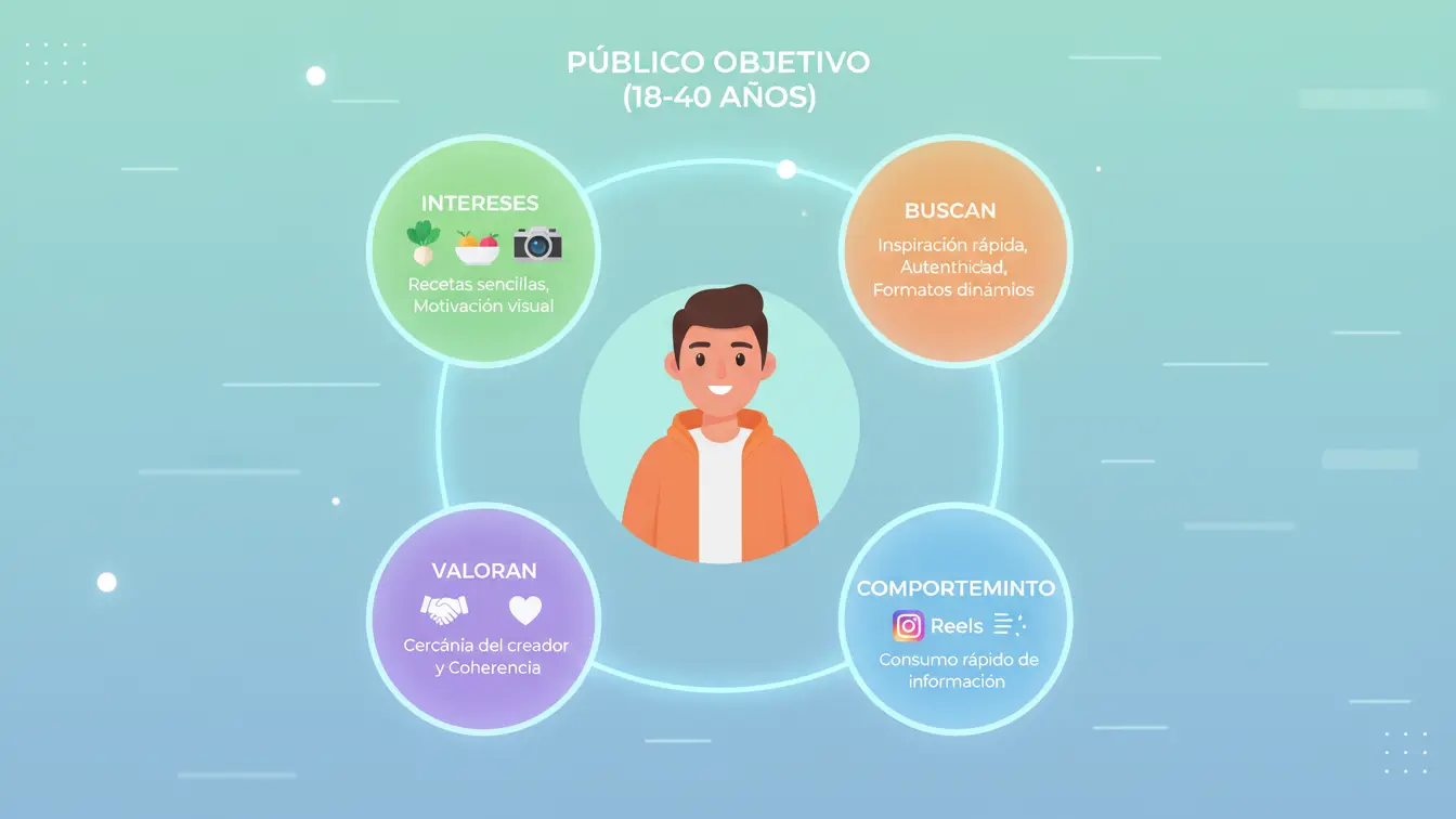 Diagrama de Público Objetivo